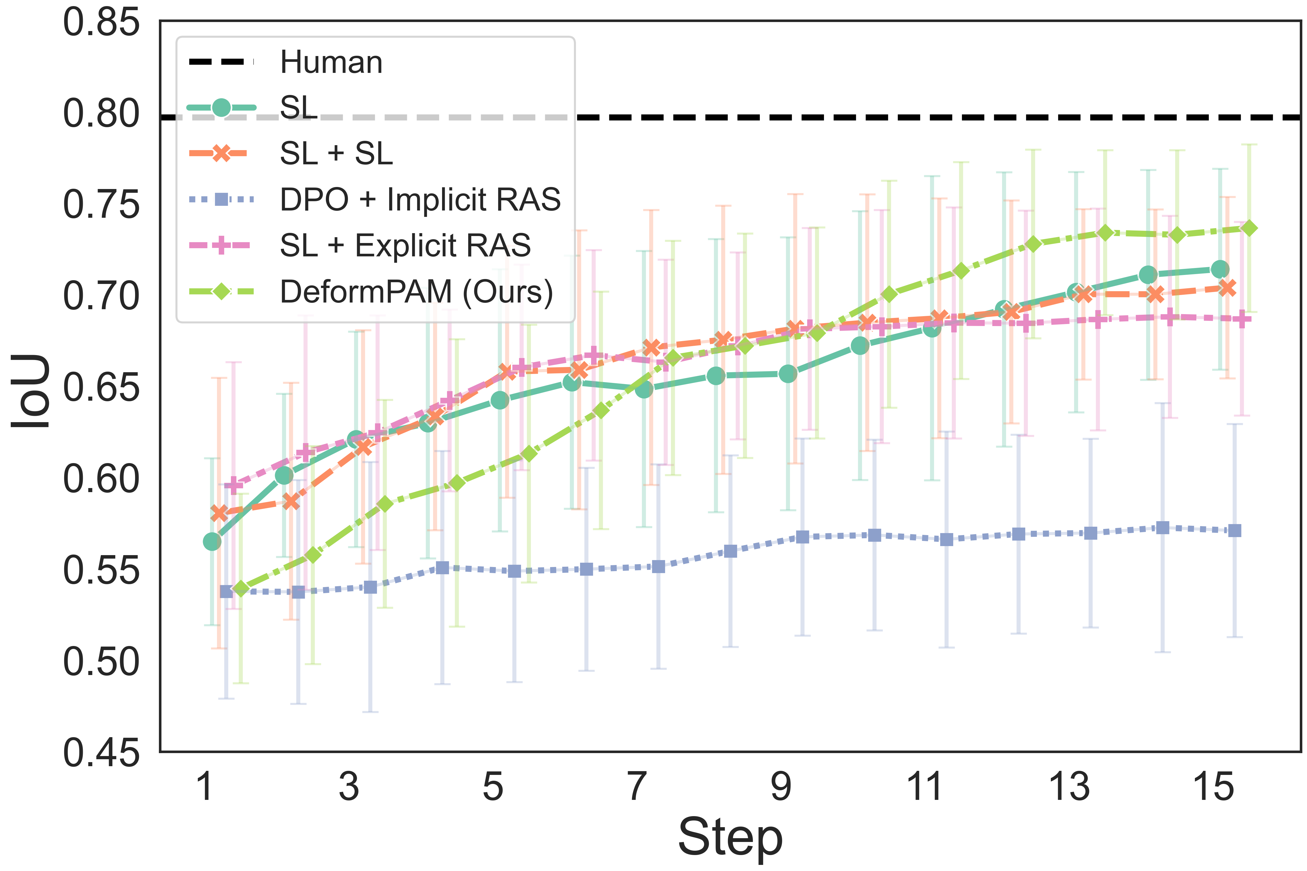 IoU of Granular Pile Shaping