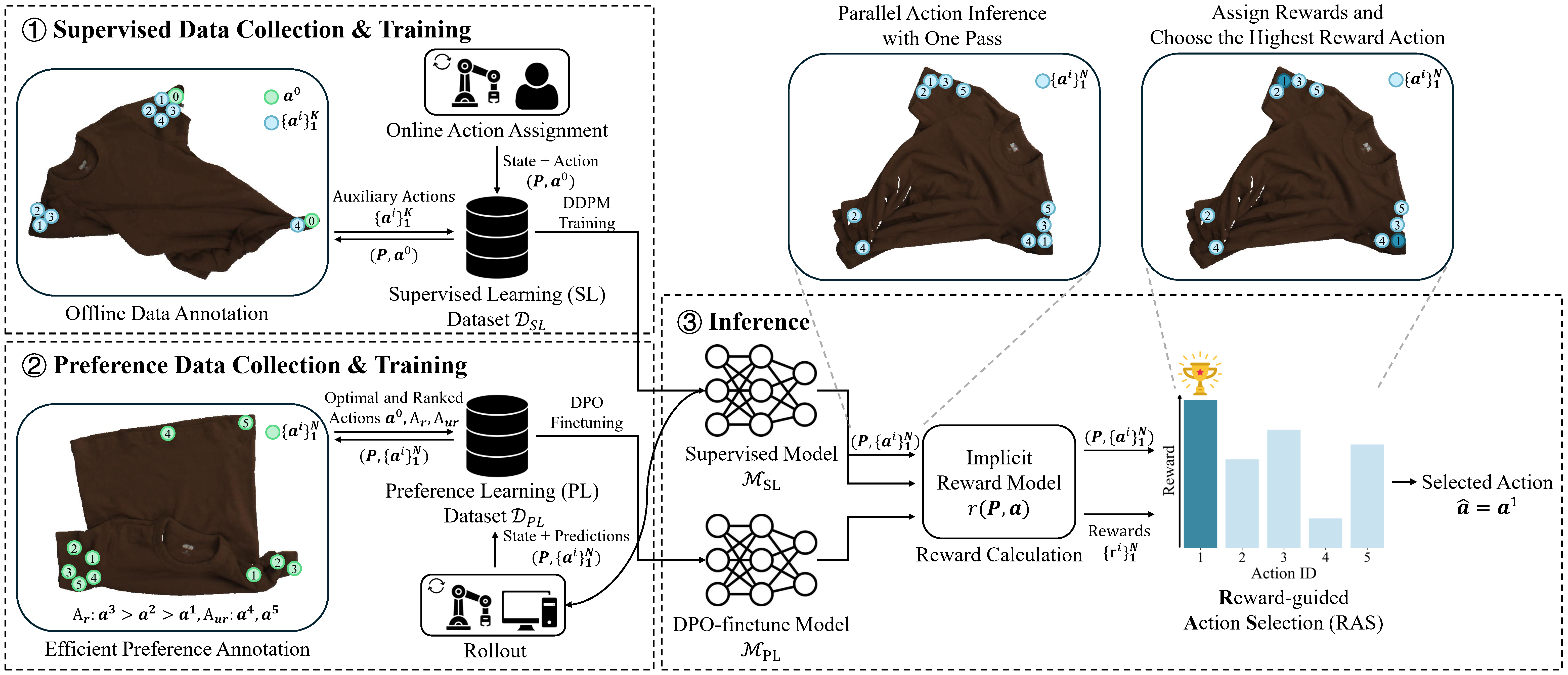 Pipeline overview of DeformPAM